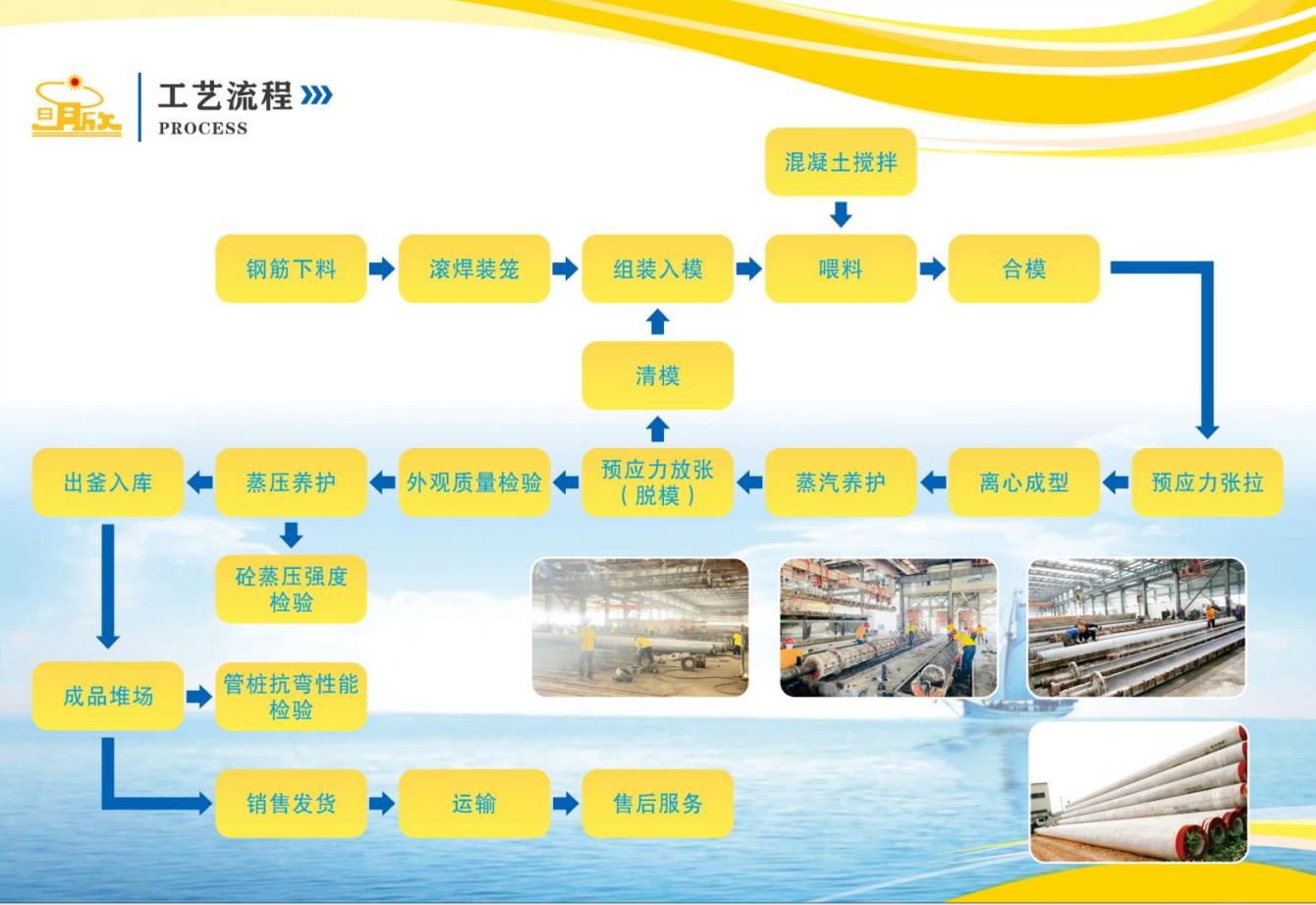工藝流程(圖1)